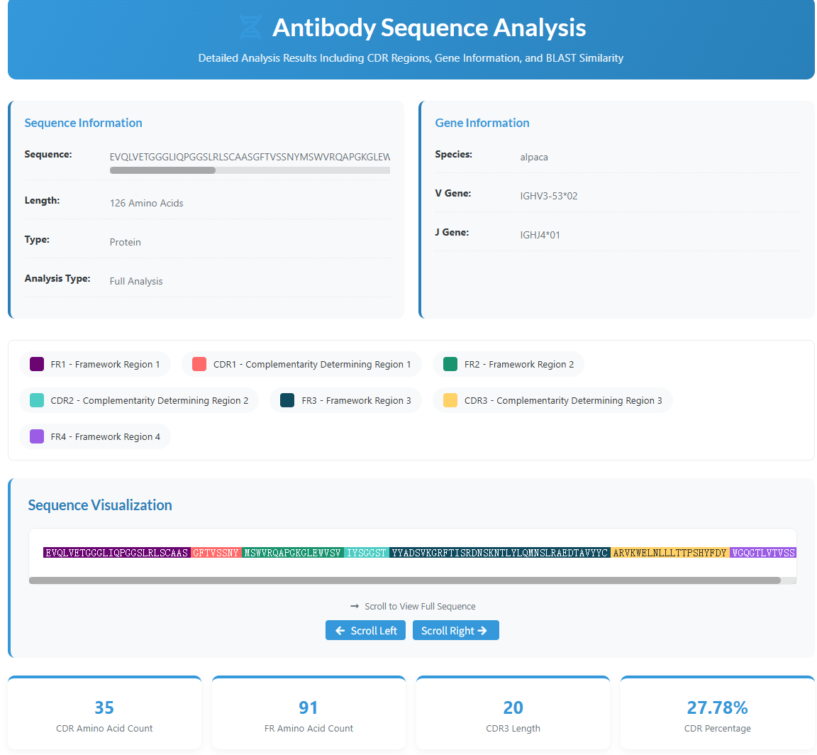 Gene Plot 1